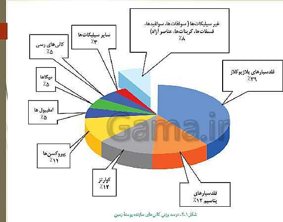 پاورپوینت محتوای الکترونیکی زمین شناسی یازدهم | فصل 2: منابع معدنی و ذخایر انرژی، زیربنای تمدن و توسعه- پیش نمایش