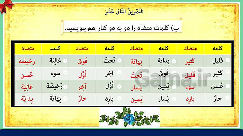 پاورپوینت تدریس مجازی و حل کامل تمرین های درس 1 عربی هشتم- پیش نمایش