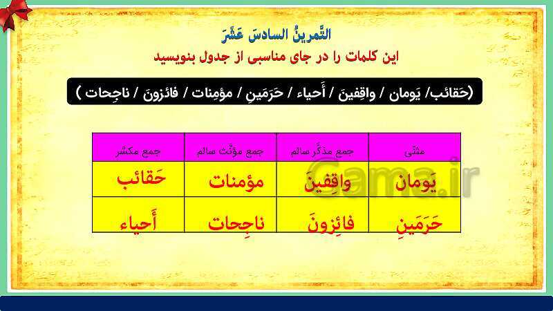 پاورپوینت تدریس مجازی و حل کامل تمرین های درس 1 عربی هشتم- پیش نمایش
