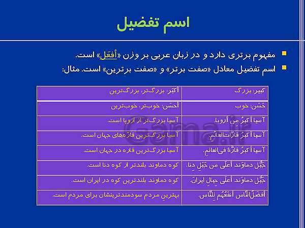 پاورپوینت ترجمه، گرامر و تمرین های عربی یازدهم | درس 1: مِنْ آياتِ الْأَخلاقِ- پیش نمایش