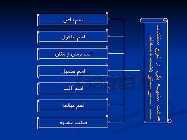 پاورپوینت ترجمه، گرامر و تمرین های عربی یازدهم | درس 1: مِنْ آياتِ الْأَخلاقِ- پیش نمایش