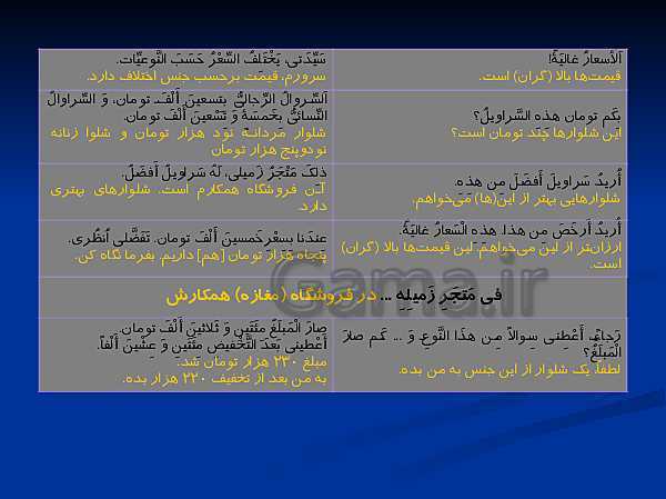 پاورپوینت ترجمه، گرامر و تمرین های عربی یازدهم | درس 1: مِنْ آياتِ الْأَخلاقِ- پیش نمایش