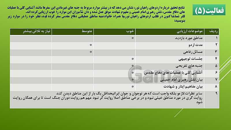 پاورپوینت آمادگی دفاعی دهم | درس 5: علوم و معارف دفاع مقدس- پیش نمایش