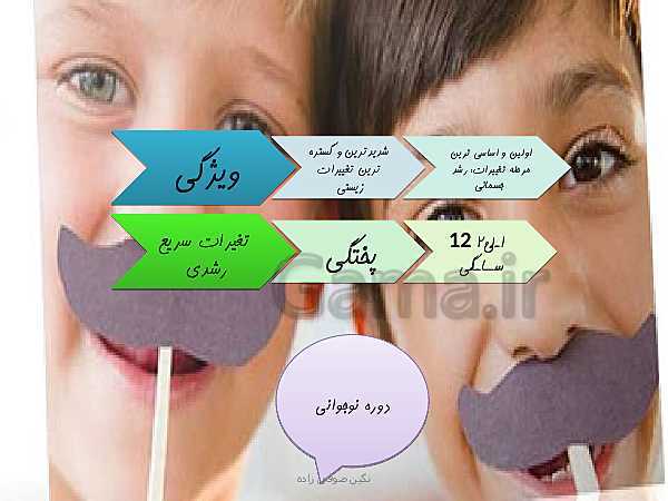 پاورپوینت تدریس با روش نقشه ذهنی روانشناسی یازدهم | درس 2: روان شناسی رشد- پیش نمایش