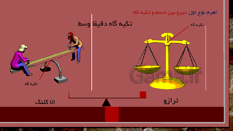 پاورپوینت علوم تجربی پنجم دبستان | درس 8: کارها آسان می‌شود (1)- پیش نمایش