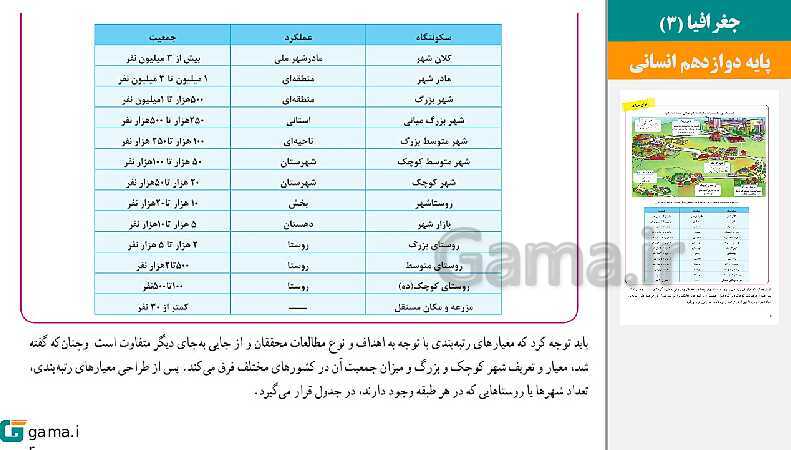 پاورپوینت کتاب محور ویژه تدریس مجازی جغرافیا (3) دوازدهم انسانی | درس 1 تا 6- پیش نمایش