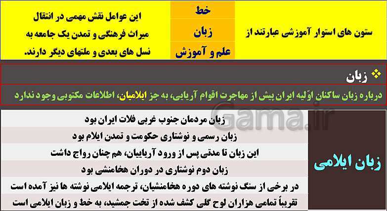 پاورپوینت تاریخ (1) دهم انسانی | درس 15: زبان، علم و آموزش- پیش نمایش