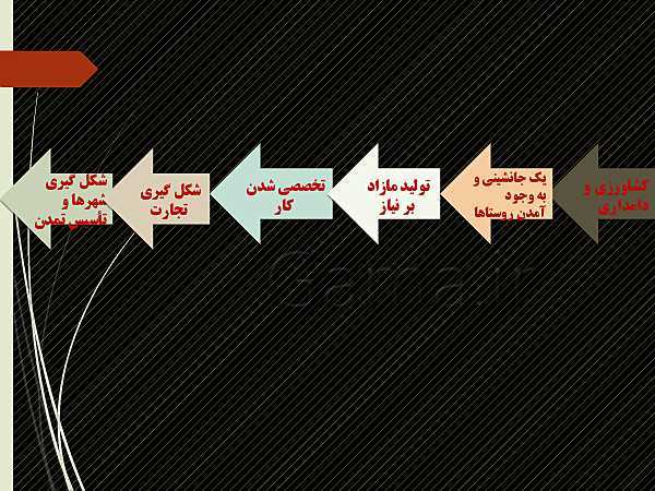 پاورپوینت تاریخ دهم انسانی | درس 4: پیدایش تمدن؛ بین النهرین و مصر- پیش نمایش