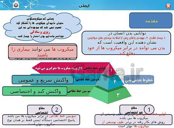 پاورپوینت تدریس زیست شناسی (2) یازدهم تجربی | فصل 5: ایمنی (گفتار 1 و 2)- پیش نمایش