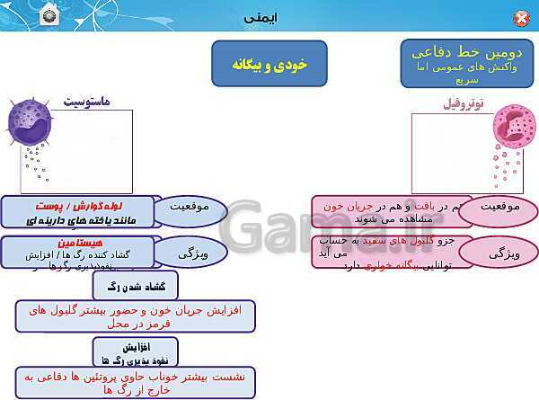 پاورپوینت تدریس زیست شناسی (2) یازدهم تجربی | فصل 5: ایمنی (گفتار 1 و 2)- پیش نمایش