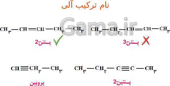 پاورپوینت نام گذاری و نوشتن فرمول ترکیب‌های شیمیایی (ترکیب‌های یونی، مولکولی و آلی)- پیش نمایش