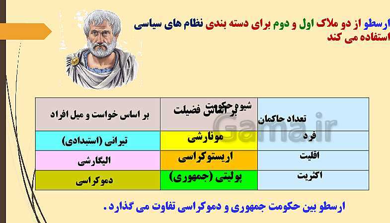 پاورپوینت جامعه شناسی (3) دوازدهم دبیرستان | درس 6: قدرت اجتماعی- پیش نمایش