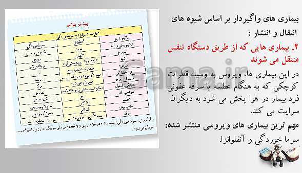 پاورپوینت تدریس سلامت و بهداشت | درس 7: بیماری‌های واگیر (صفحه 67 تا 76)- پیش نمایش