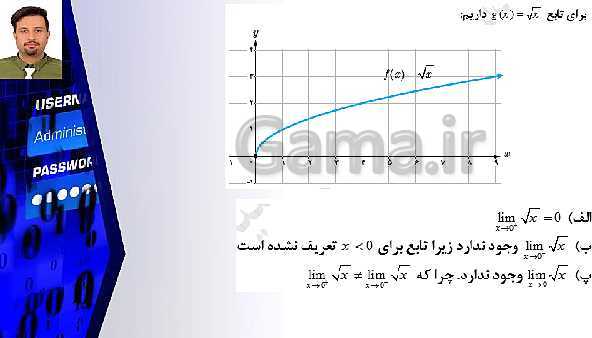 پاورپوینت تدریس ریاضی (2) یازدهم تجربی | فصل 6: حد و پیوستگی- پیش نمایش