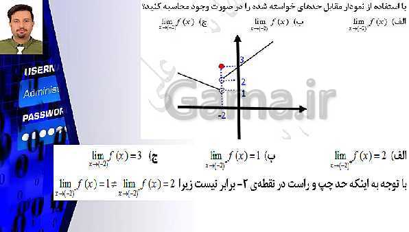 پاورپوینت تدریس ریاضی (2) یازدهم تجربی | فصل 6: حد و پیوستگی- پیش نمایش