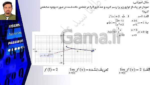 پاورپوینت تدریس ریاضی (2) یازدهم تجربی | فصل 6: حد و پیوستگی- پیش نمایش