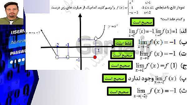 پاورپوینت تدریس ریاضی (2) یازدهم تجربی | فصل 6: حد و پیوستگی- پیش نمایش