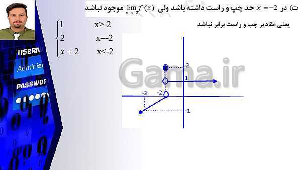 پاورپوینت تدریس ریاضی (2) یازدهم تجربی | فصل 6: حد و پیوستگی- پیش نمایش