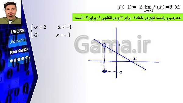پاورپوینت تدریس ریاضی (2) یازدهم تجربی | فصل 6: حد و پیوستگی- پیش نمایش