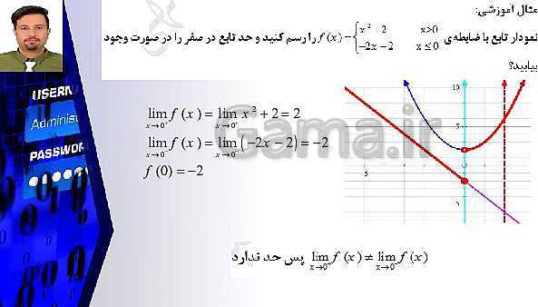 پاورپوینت تدریس ریاضی (2) یازدهم تجربی | فصل 6: حد و پیوستگی- پیش نمایش
