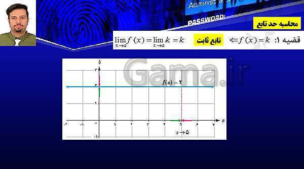 پاورپوینت تدریس ریاضی (2) یازدهم تجربی | فصل 6: حد و پیوستگی- پیش نمایش