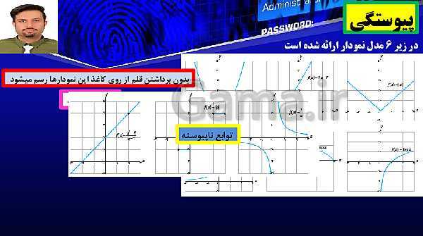 پاورپوینت تدریس ریاضی (2) یازدهم تجربی | فصل 6: حد و پیوستگی- پیش نمایش