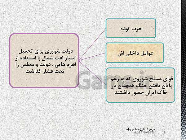 پاورپوینت تدریس درس 11 تاریخ معاصر ایران یازدهم | اشغال ایران توسط متفقین و آثار آن- پیش نمایش