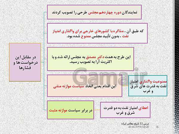 پاورپوینت تدریس درس 11 تاریخ معاصر ایران یازدهم | اشغال ایران توسط متفقین و آثار آن- پیش نمایش