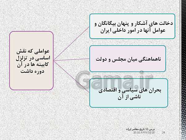 پاورپوینت تدریس درس 11 تاریخ معاصر ایران یازدهم | اشغال ایران توسط متفقین و آثار آن- پیش نمایش
