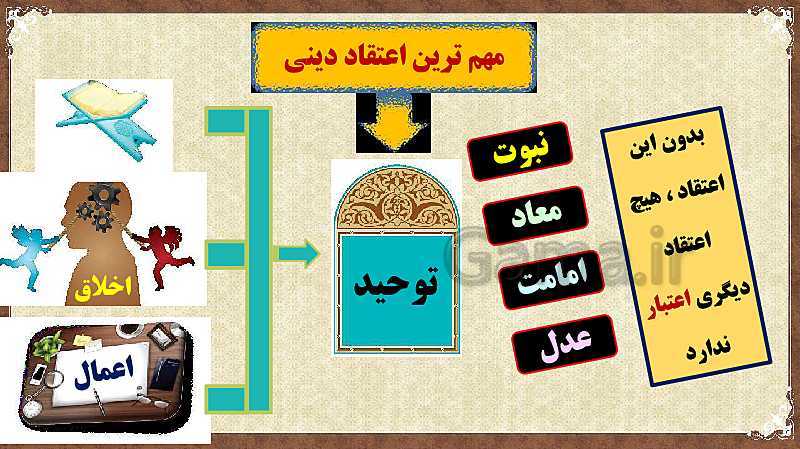پاورپوینت دین و زندگی (3) دوازدهم دبیرستان | درس 2: یگانۀ بی همتا- پیش نمایش