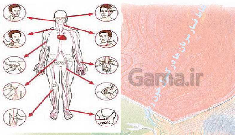 پاورپوینت آمادگی دفاعی دهم دبیرستان | درس 12: امداد و نجات- پیش نمایش