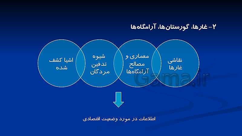 پاورپوینت تاریخ (1) دهم | درس 3: باستان‌شناسی؛ در جست‌و جوی میراث فرهنگی- پیش نمایش