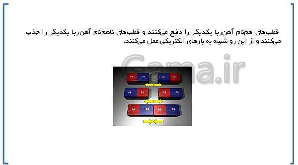 پاورپوینت ارائه علوم تجربی هشتم | فصل 10: مغناطیس- پیش نمایش