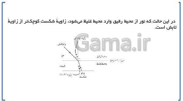 پاورپوینت ارائه علوم تجربی هشتم | فصل 15: شکست نور- پیش نمایش