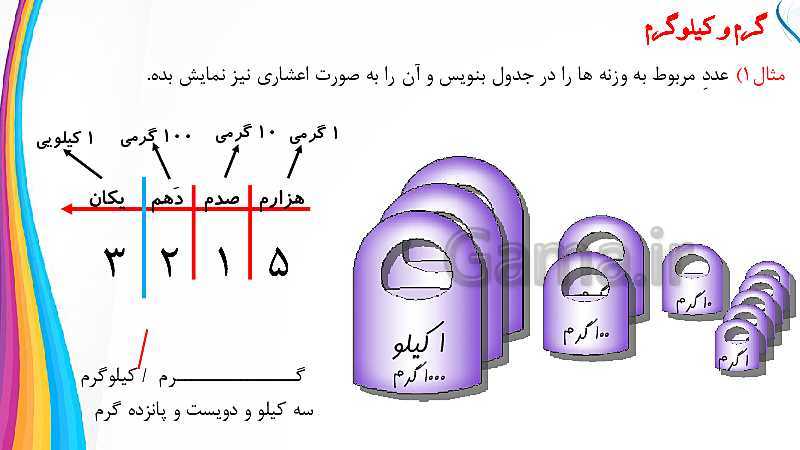پاورپوینت ریاضی پنجم دبستان | تبدیل واحدهای گرم و کیلوگرم - گاما