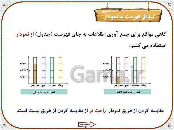 پاورپوینت علوم تجربی سوم دبستان | درس 4: اندازه گیری مواد- پیش نمایش