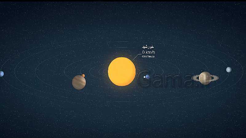 پاورپوینت تدریس مجازی مطالعات نهم | درس 1: زمین، مهد زیبای انسان‌ها- پیش نمایش