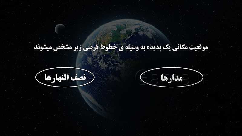 پاورپوینت تدریس مجازی مطالعات نهم | درس 1: زمین، مهد زیبای انسان‌ها- پیش نمایش