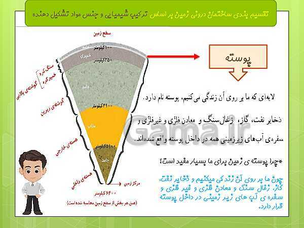 پاورپوینت علوم تجربی ششم دبستان | درس 4: سفر به اعماق زمین- پیش نمایش