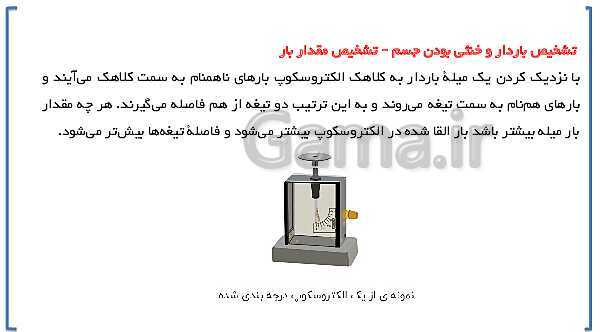 پاورپوینت ارائه علوم تجربی هشتم | فصل 9: الکتریسیته- پیش نمایش