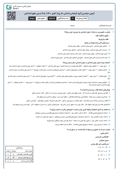 آزمون سراسری گروه آزمایشی انسانی خارج از کشور 1400 | مادهٔ درسی علوم اجتماعی