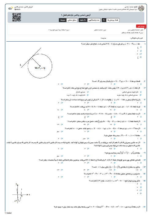 آزمون تستی ریاضی یازدهم فصل 1