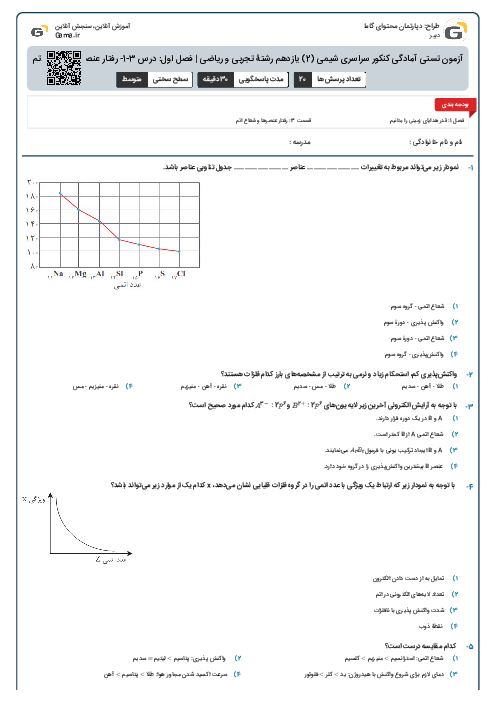 آزمون تستی آمادگی کنکور سراسری شیمی (2) یازدهم رشتۀ تجربی و ریاضی |  فصل اول: درس 3-1- رفتار عنصرها و شعاع اتم